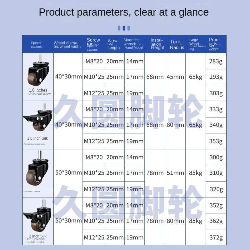 4 paquetes/lote de 2 pulgadas, - Heavy Equipment Rollers reseña y precio