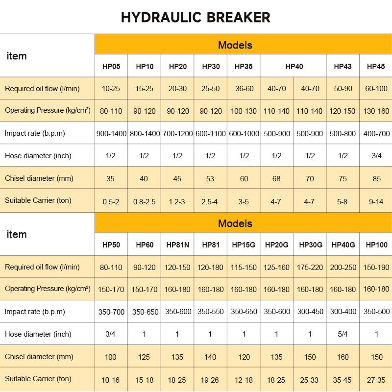 Martillo Hidráulico Lateral SB - Concrete Breaker Demolition reseña y precio