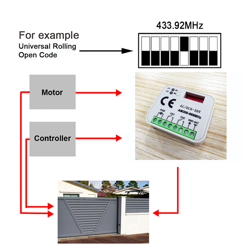Receptor de Control remoto Uni - Heavy Equipment Garage reseña y precio